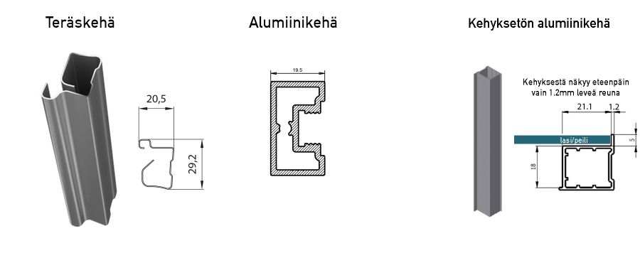 kehämallit