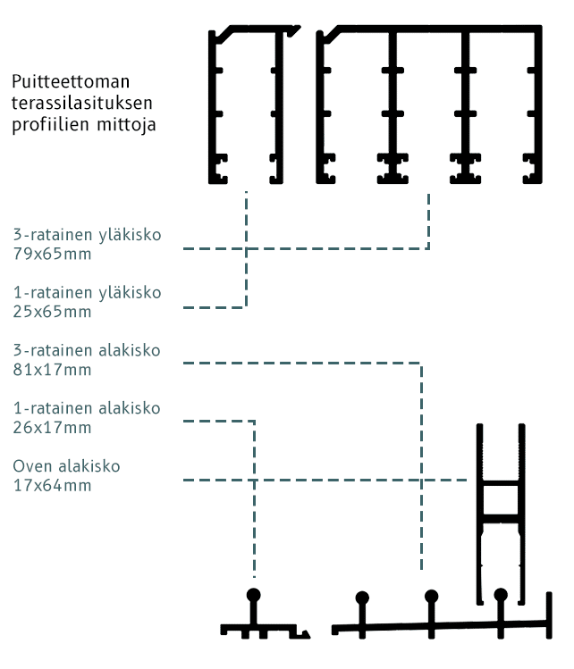 Kehyksetön terassilasitus kiskojen mitat