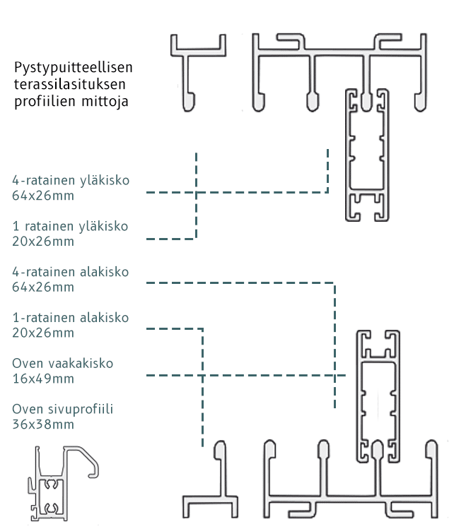 Kehyksellinen terassilasitus kiskojen mitat